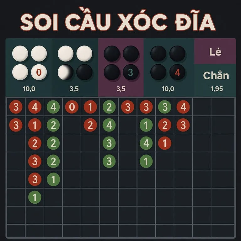 Những lỗi cơ bản trong xóc đĩa mà người mới cần biết để tránh